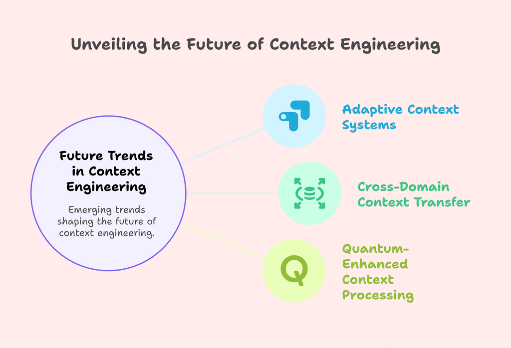 Future Trends in Context Engineering